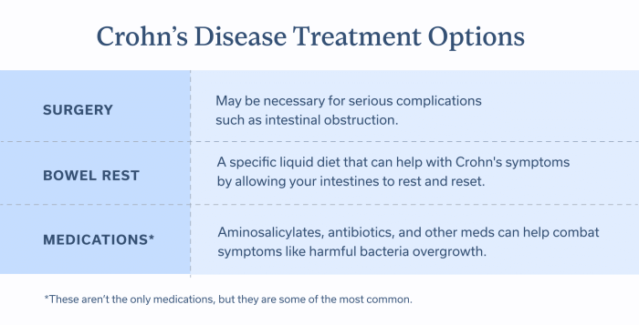 The Revival of Surgery in Crohn’s Disease—Early Intestinal Resection as ...