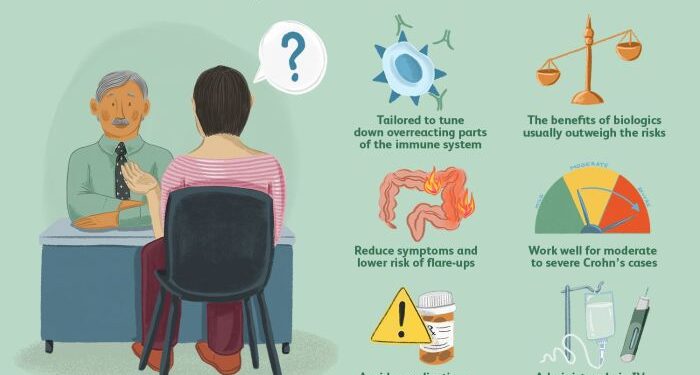Biologics for Crohn’s Treatment: Benefits and Risks