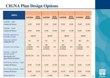Manipal Cigna Pro Health Plus Plan Explained in Hindi | Best Heath ...