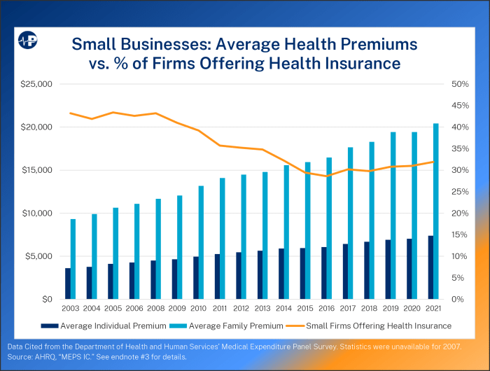 Small Business Health Insurance Equity Through Association Health Plans