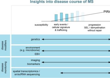 Multiple sclerosis: 2023 update